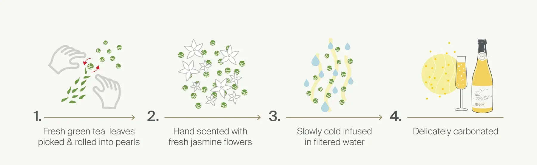 JING Jasmine Pearls Sparkling Tea 740ml